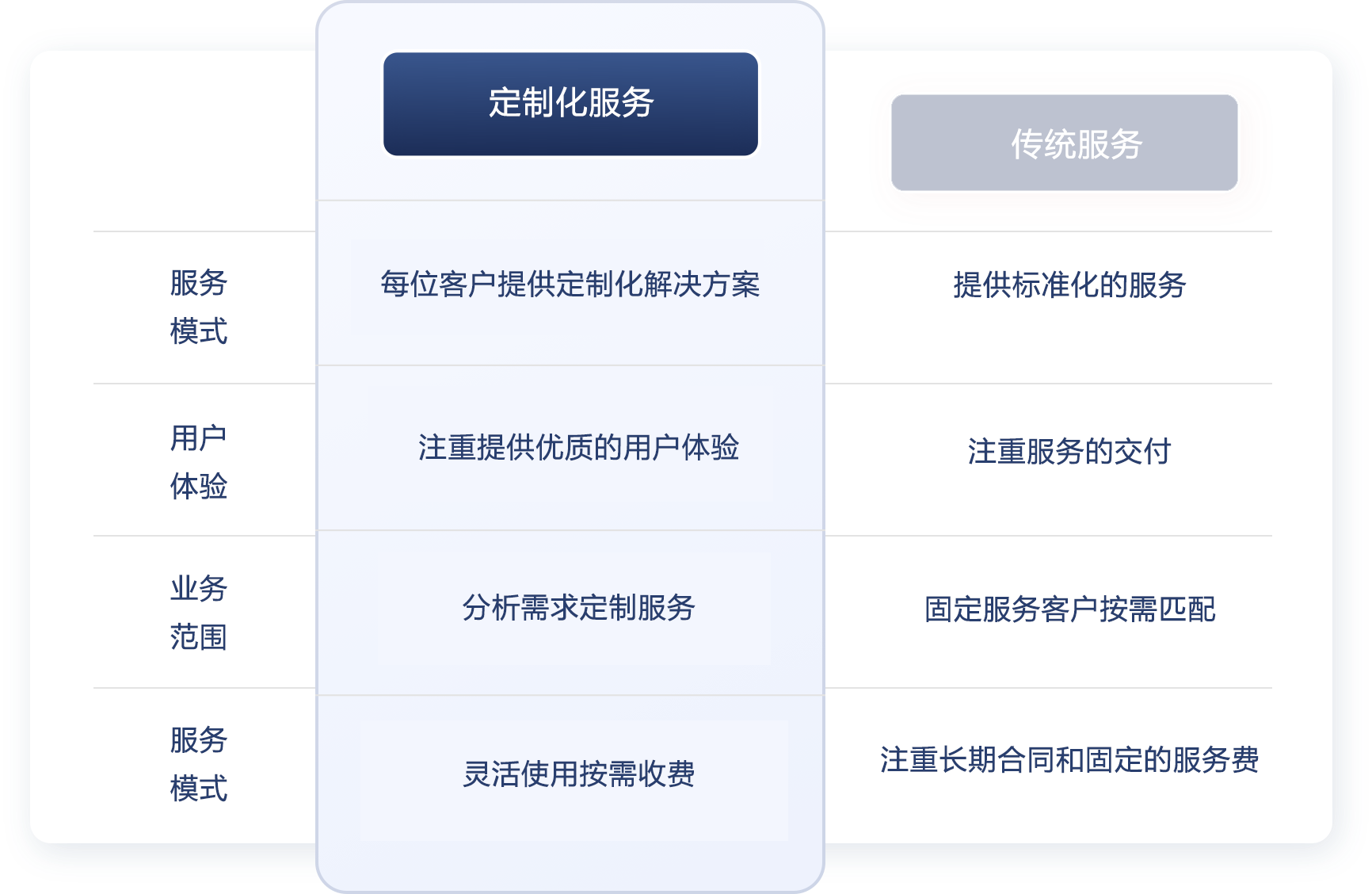 定制化人力资源服务≠传统人力资源外包服务